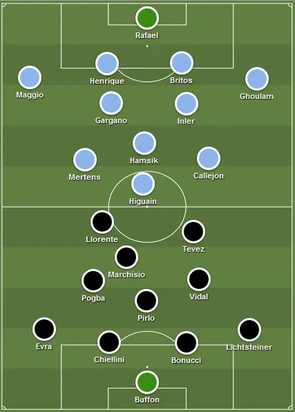 Susunan Pemain Juventus vs Napoli