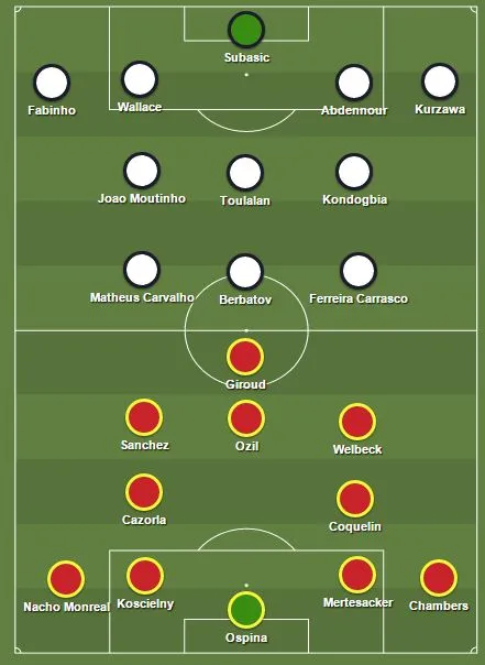 Prediksi Arsenal vs Monaco Lineup