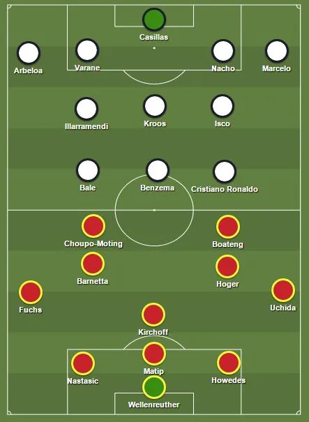 Prediksi Schalke 04 vs Real Madri Lineup