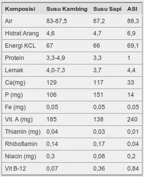 susu-kambing-dengan-ASI