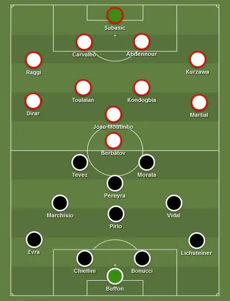 Prediksi Juventus vs AS Monaco