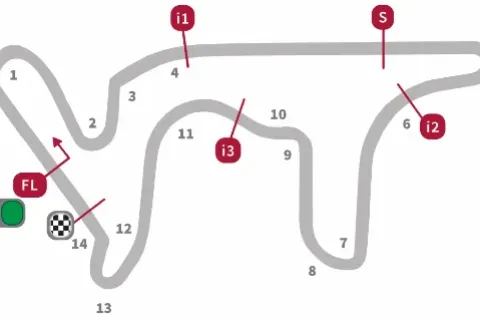Hasil latihan bebas motogp argentina 2015