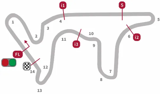 Hasil latihan bebas motogp argentina 2015
