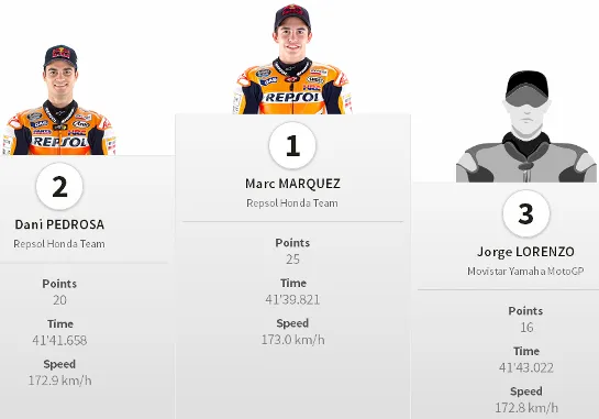 Hasil Race MotoGP Argentina 2014