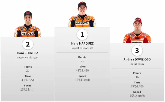 Juara Hasil Race MotoGP Americas Austin 2014