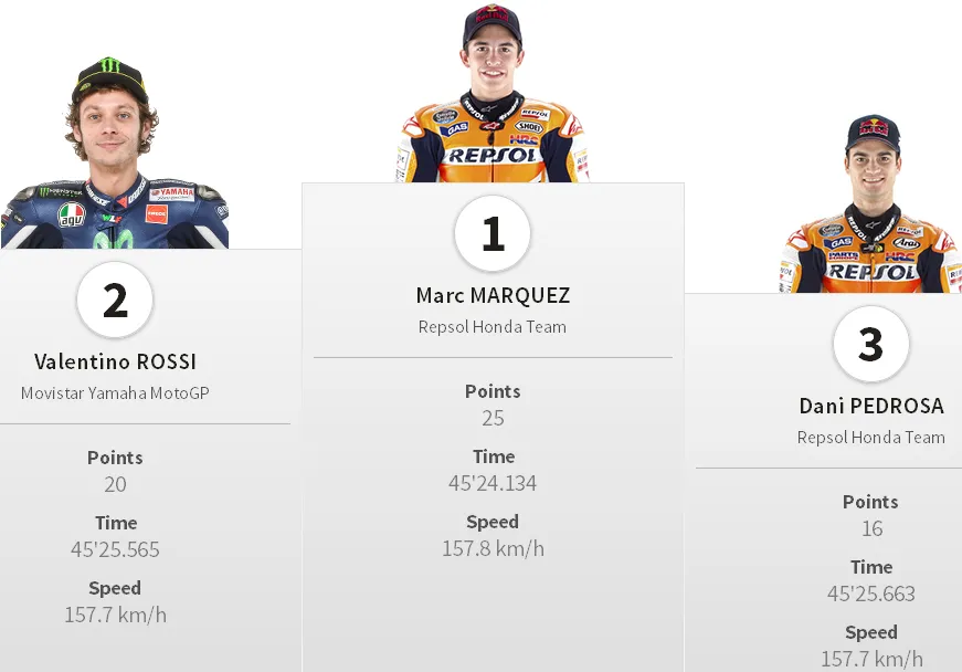 Juara Podium MotoGP Jerez Spanyol 2014