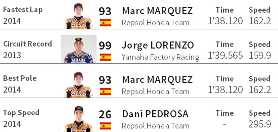 Catatan Rekor MotoGP Jerez Spanyol 2014