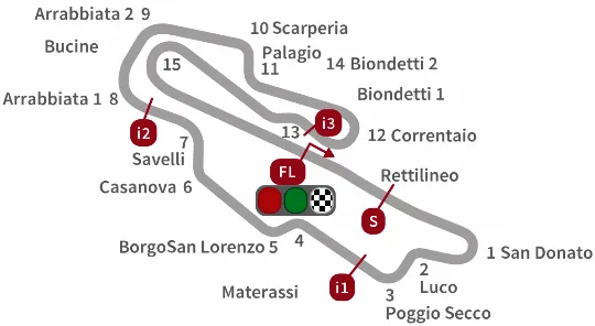 Hasil Latihan Bebas MotoGP Mugello Italia 2015 FP1 FP2 FP3 FP4