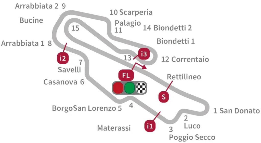 Jadwal Siaran Langsung MotoGP Mugello Italia 2015 Trans7