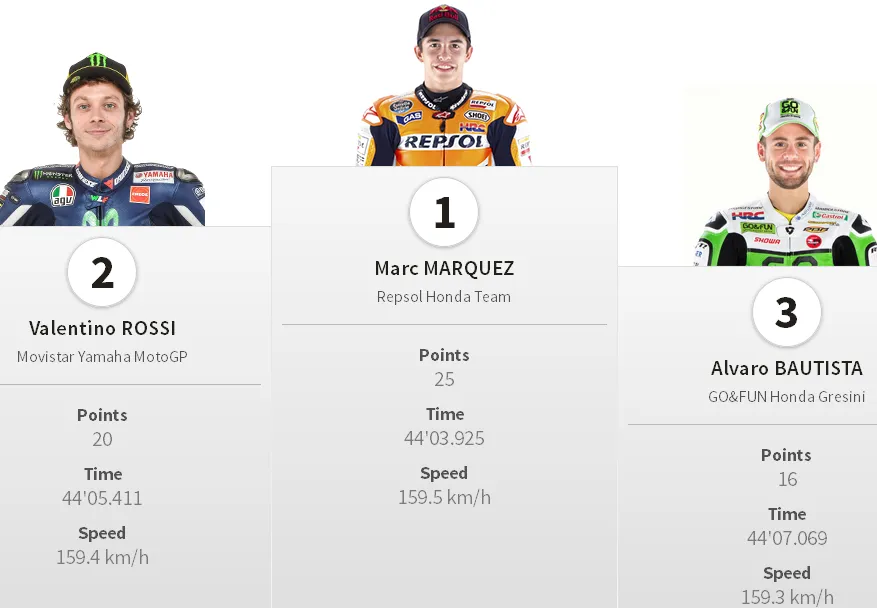 Hasil Juara Podium MotoGP Le Mans Perancis 2014 Hasil Juara Podium MotoGP Le Mans Perancis 2014