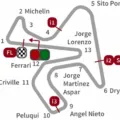 Hasil Latihan Bebas MotoGP Jerez Spanyol 2015