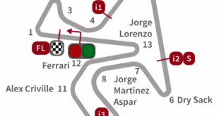 Hasil Latihan Bebas MotoGP Jerez Spanyol 2015