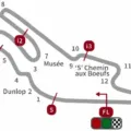 Hasil Latihan Bebas MotoGP Le Mans Perancis 2015