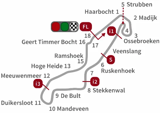 Jam Tayang MotoGP Assen Belanda 2015 Live Streaming Online myTRANS