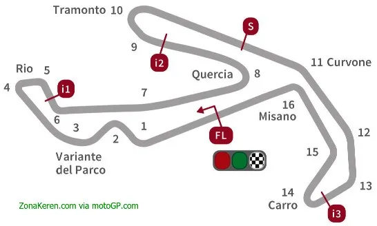 Jam Tayang Siaran Langsung Motogp Misano San Marino 2015 Trans7