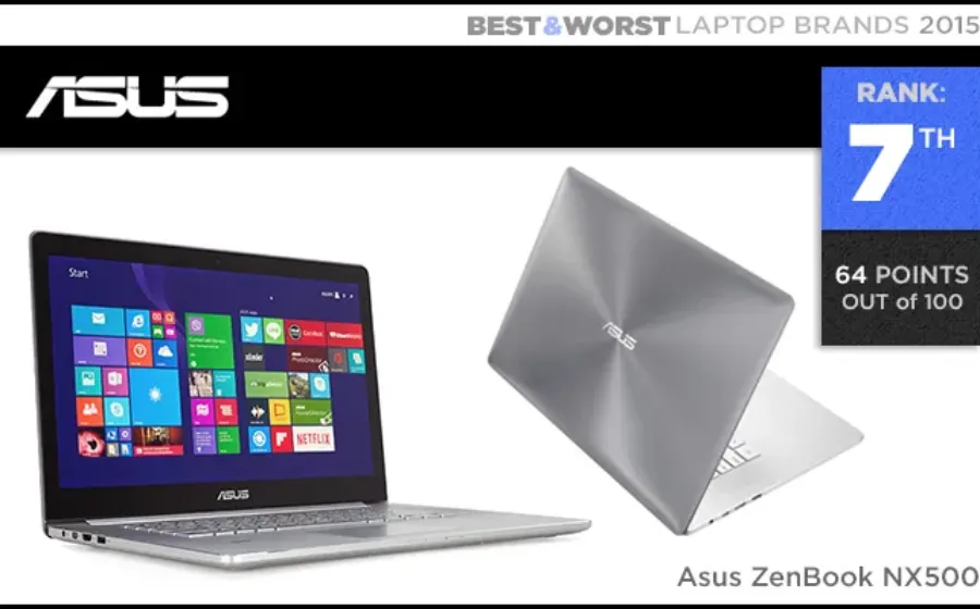 Harga Laptop Asus Terbaru