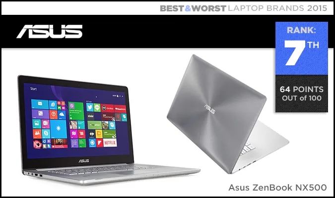 Harga Laptop Asus Terbaru