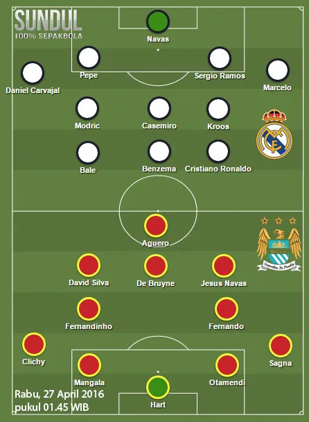 manchester-city-vs-real-madrid