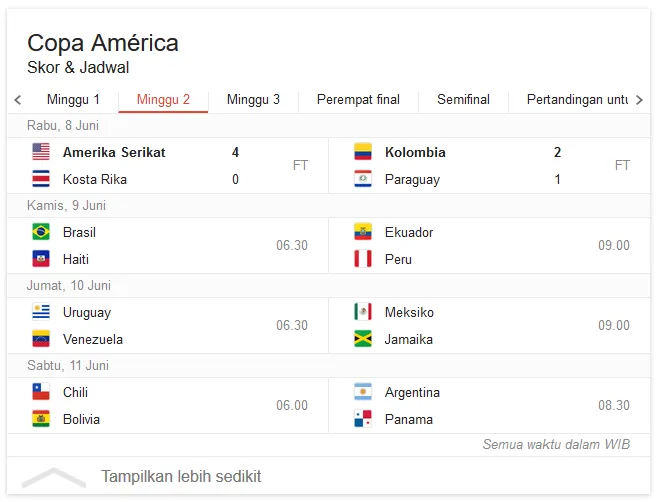 Jadwal Copa America 2016 Centenario Lengkap Babak Penyisihan Grup