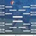 Jadwal Euro 2016 16 Besar