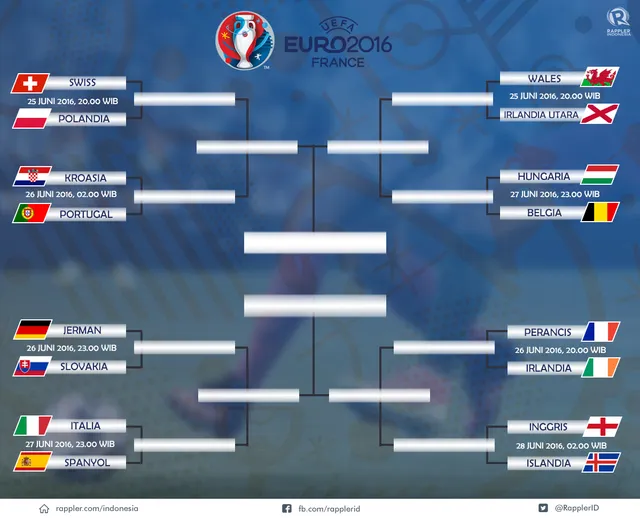 Jadwal Euro 2016 16 Besar