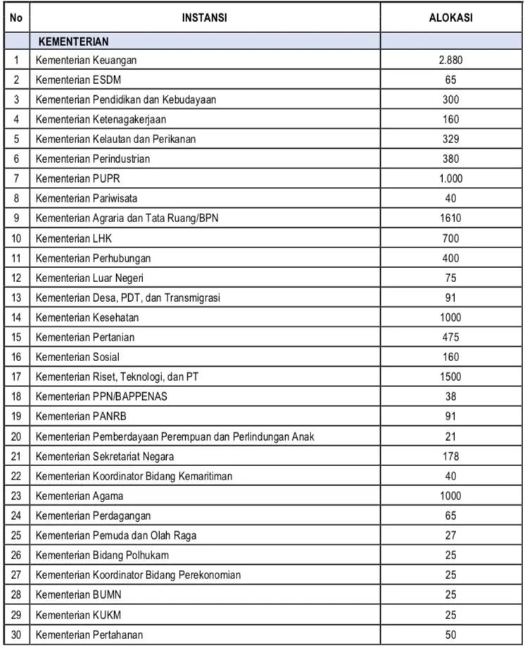Lowongan CPNS 2017 2