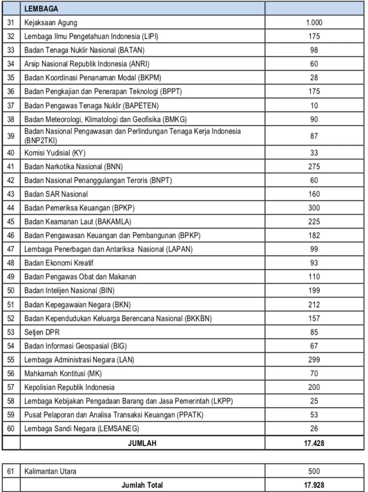 Lowongan CPNS 2017 3
