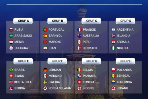 undian grup piala dunia 2018