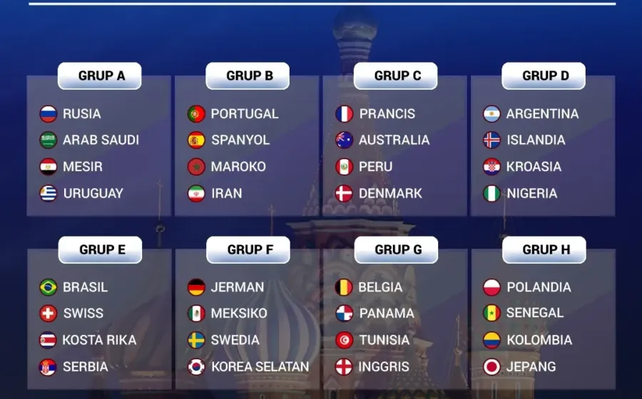 undian grup piala dunia 2018
