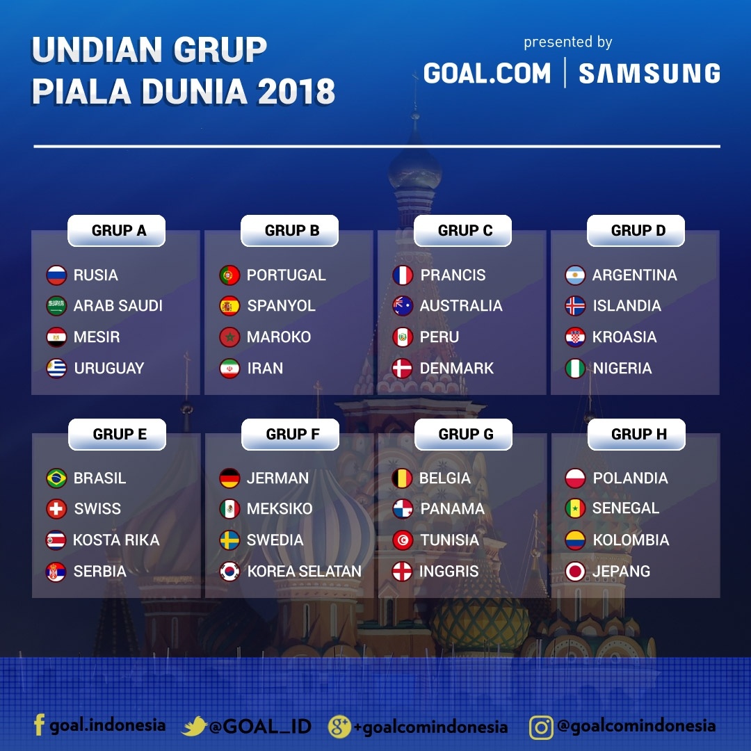 √ Jadwal Kualifikasi Piala Dunia : Jadwal Kualifikasi Piala Dunia 2022