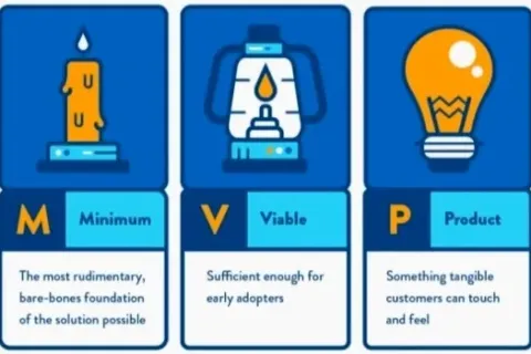 Pengertian Minimum Viable Product dan Keuntungannya dalam Dunia Startup