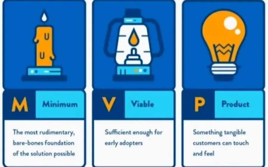 Pengertian Minimum Viable Product dan Keuntungannya dalam Dunia Startup