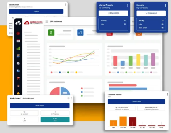 Software ERP HashMicro