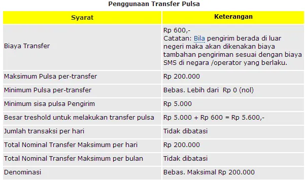 Cara Transfer Pulsa Mentari Indosat